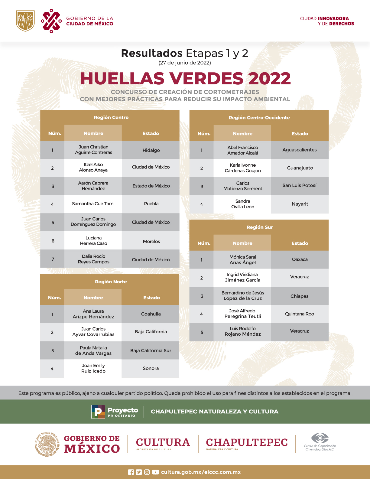 2022 HUELLAS VERDES RESULTADOS 2022 ETAPAS1Y2